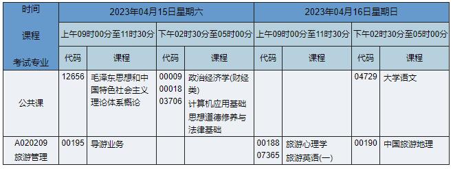 A020209 旅游管理