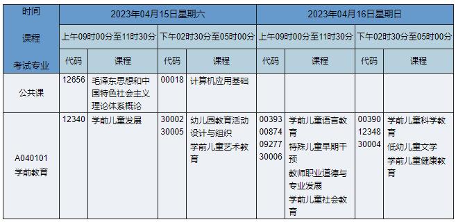 A040101 学前教育