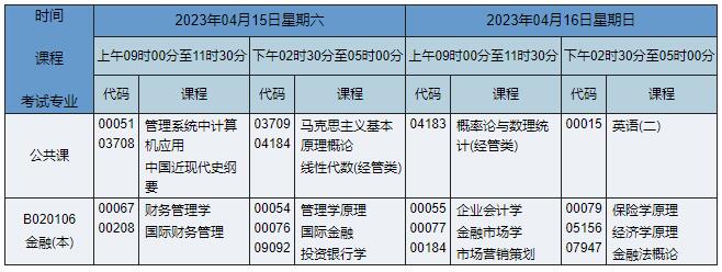 B020106 金融