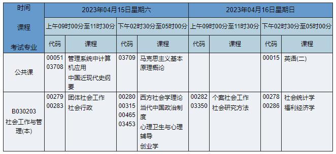 B030203 社会工作与管理