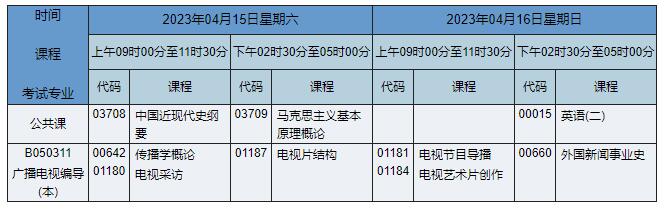B050311 广播电视编导