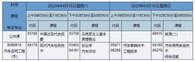 B080610 汽车运用工程