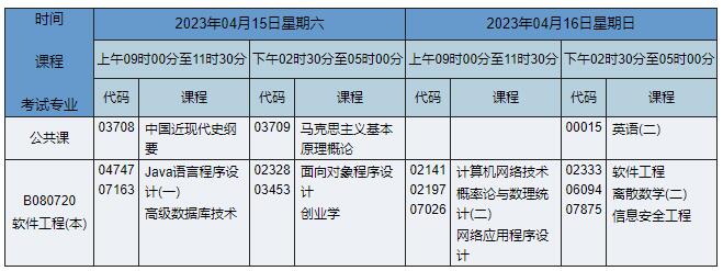 B080720 软件工程