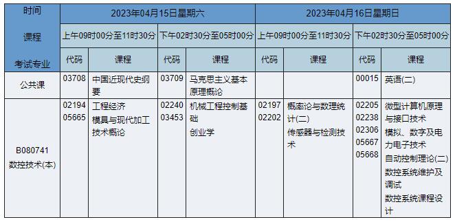 B080741 数控技术