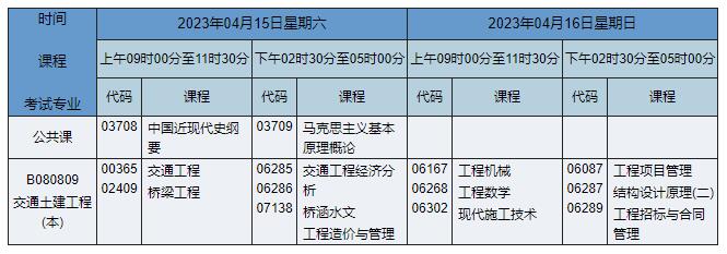B080809 交通土建工程