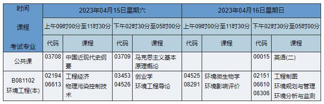 B081102 环境工程