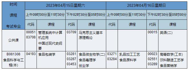 B081308 食品科学与工程