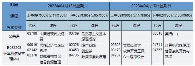 B082208 计算机信息管理