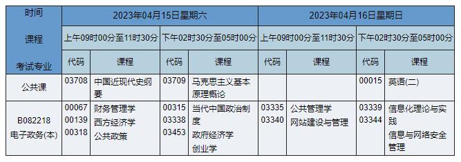 B082218 电子政务