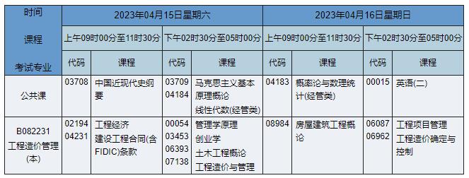 B082231 工程造价管理