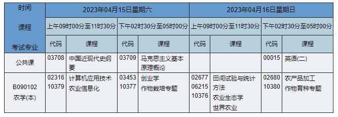 B090102 农学