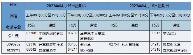 B090202 林学