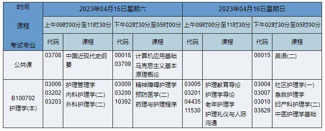 B100702 护理学