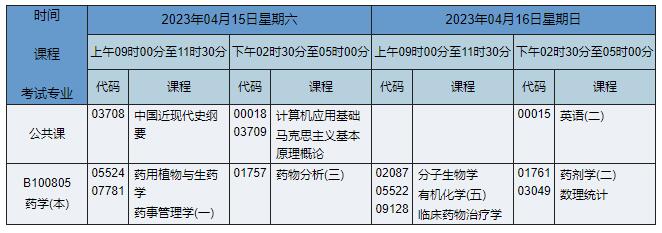 B100805 药学
