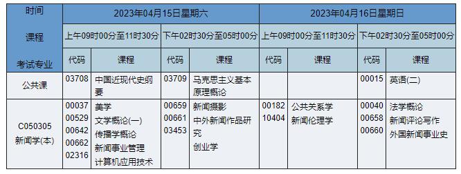 C050305 新闻学