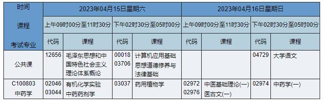 C100803 中药学