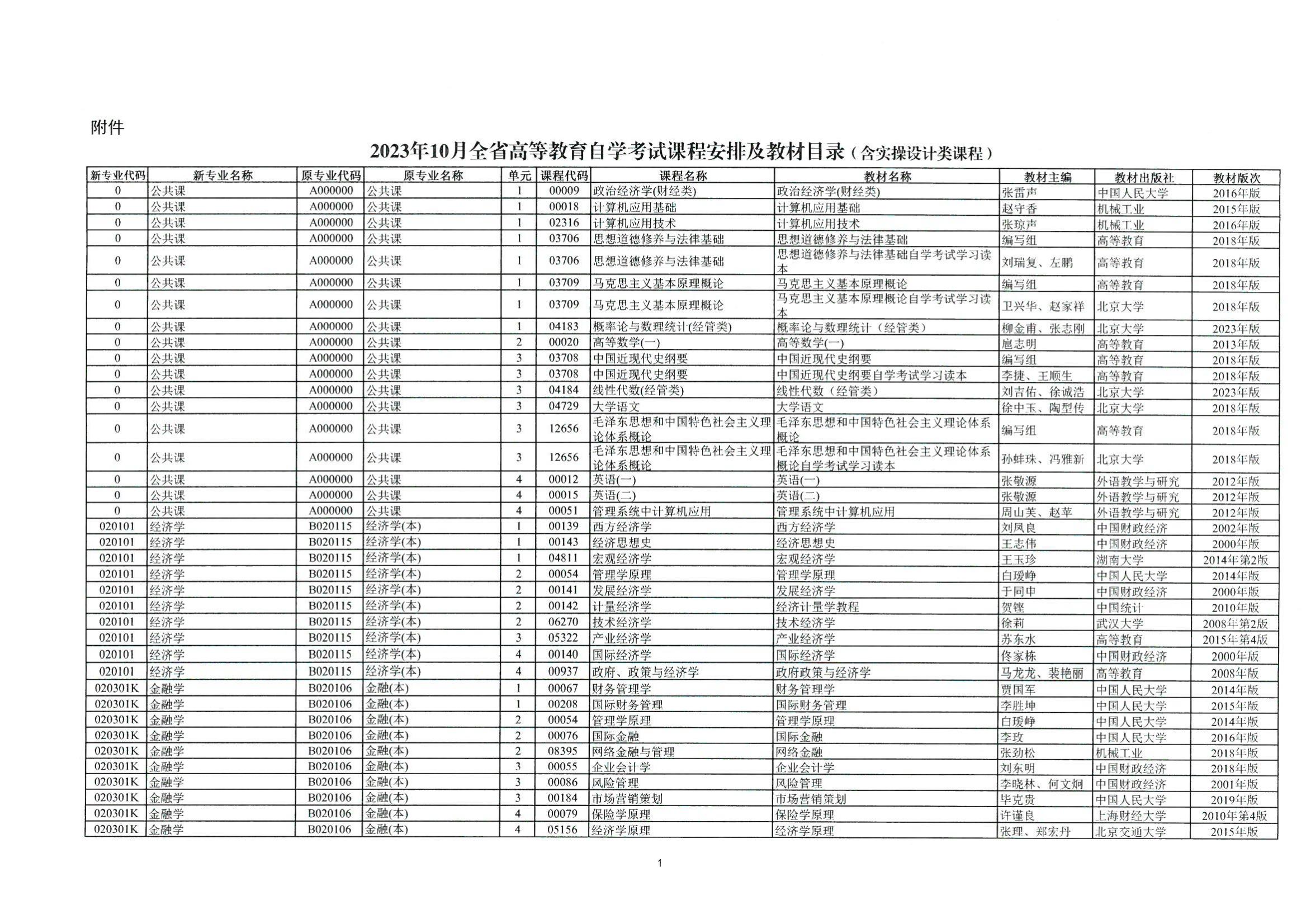 2023年10月湖南自考课程安排及教材目录_02