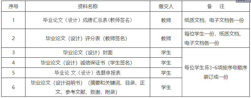 2023年广州大学自考本科毕业论文（设计）检测时间安排1