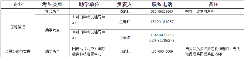 2023年广州大学自考本科毕业论文（设计）检测时间安排