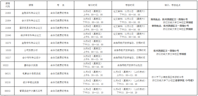 浙江财经大学2023年（下）高教自考实践性环节培训、考核安排
