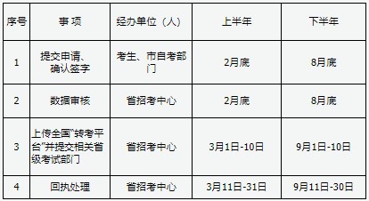 2024年山西自考考籍转出时限