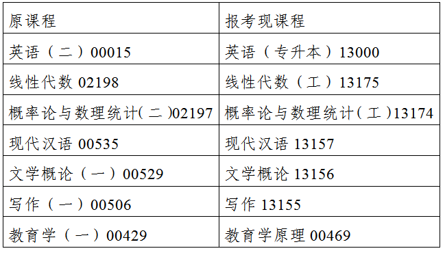 停考过渡专业有关课程