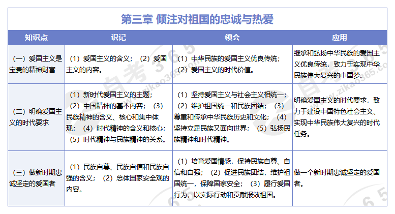思想道德修养与法律基础(2018版)第三章 倾注对祖国的忠诚与热爱 思想道德修养与法律基础(2018版)第三章 倾注对祖国的忠诚与热爱