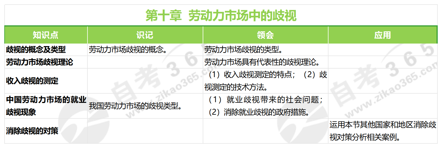 劳动经济学（2018年版）第十章