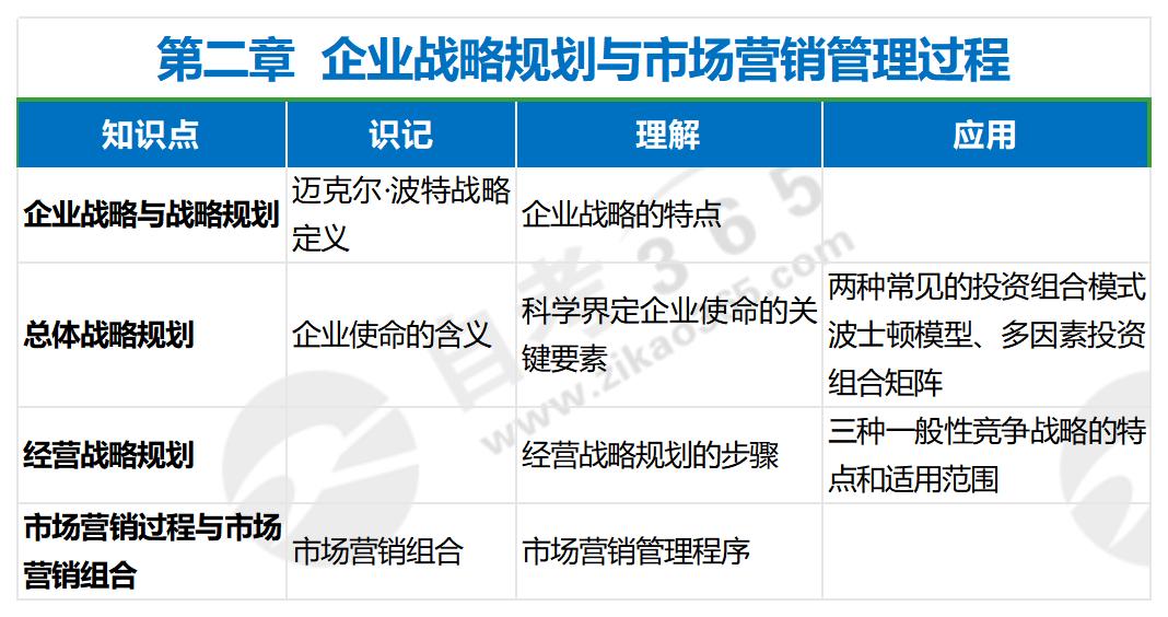 市场营销策划（一）第二章