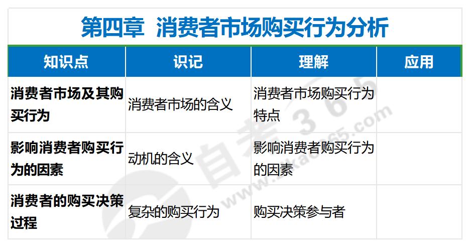 市场营销策划（一）第四章