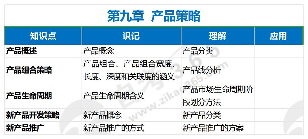 市场营销策划（一）第九章