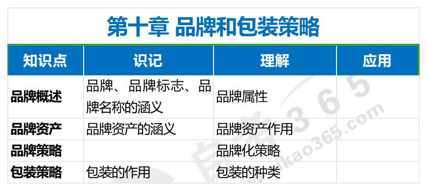 市场营销策划（一）第十章