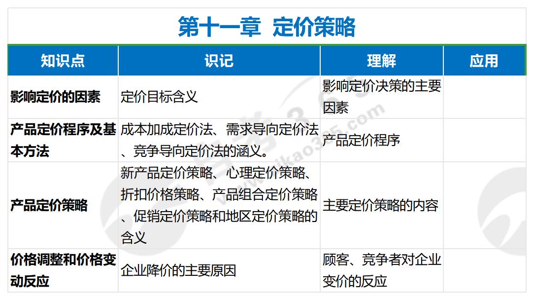 市场营销策划（一）第十一章
