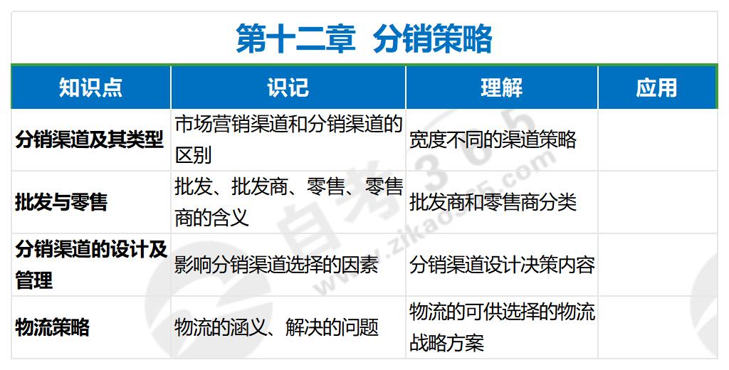 市场营销策划（一）第十二章