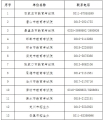 河北各市教育考试院联系方式