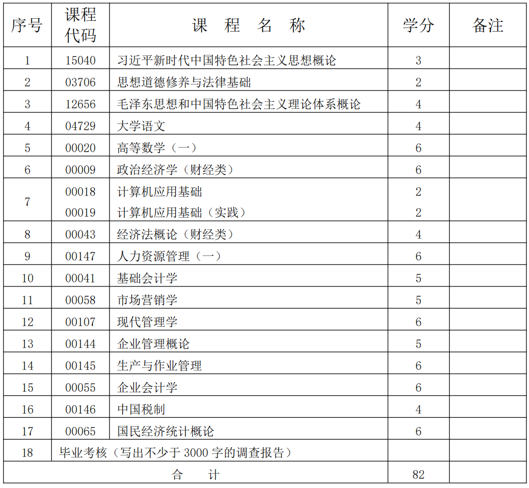 工商企业管理