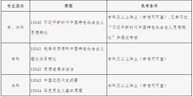 北京自考思政课免考条件