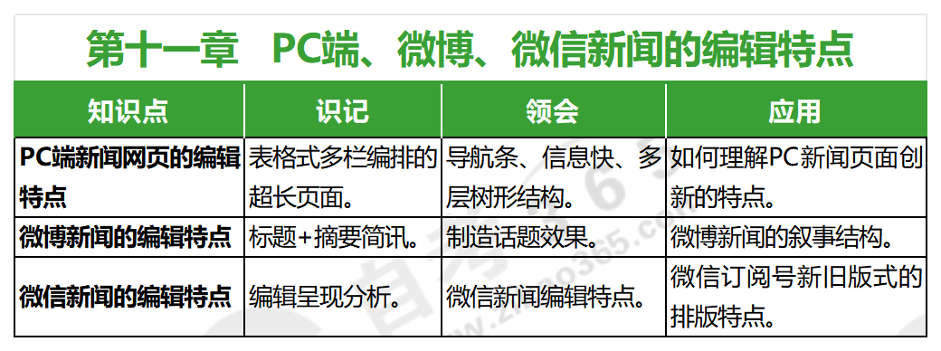 网络新闻采编与制作(2020年版)_第十一章 网络新闻采编与制作(2020年版)_第十一章