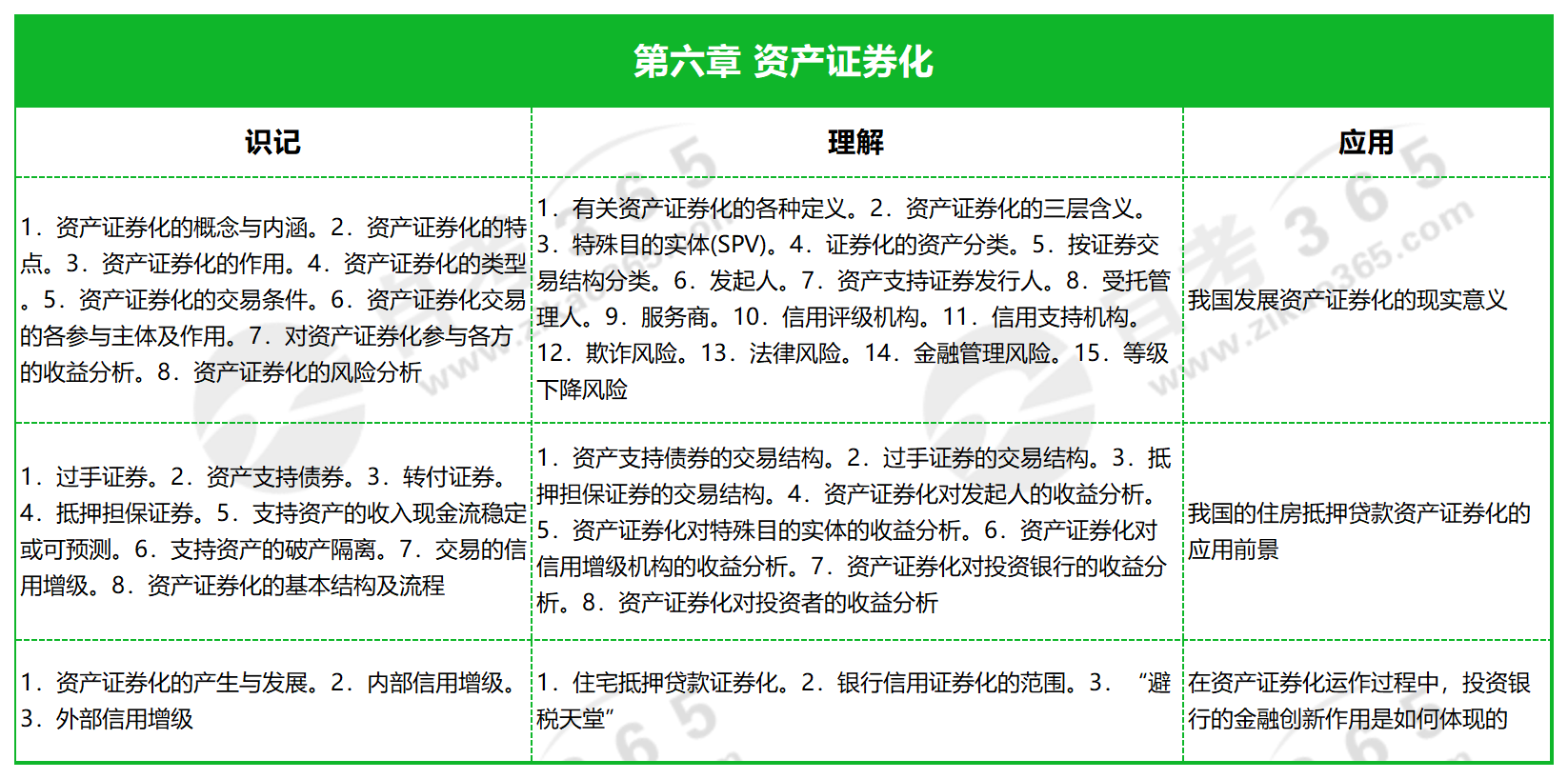 投资银行学_第六章 资产证券化 投资银行学_第六章 资产证券化