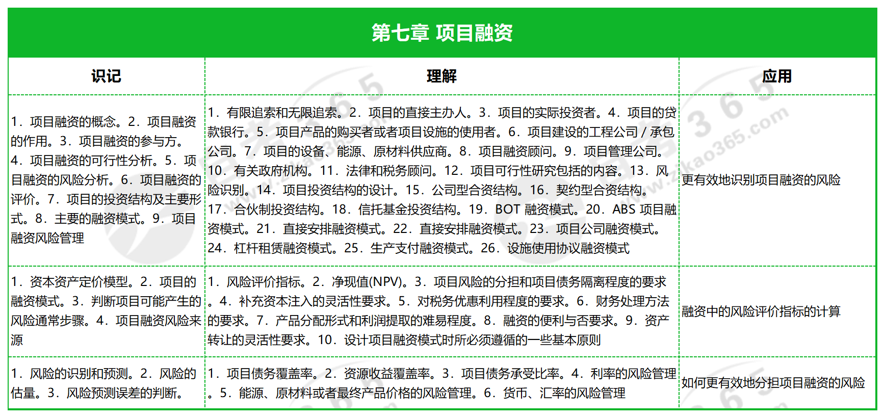 投资银行学_第七章 项目融资 投资银行学_第七章 项目融资