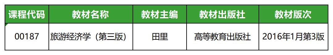 旅游经济学(2018年版)_教材 旅游经济学(2018年版)_教材