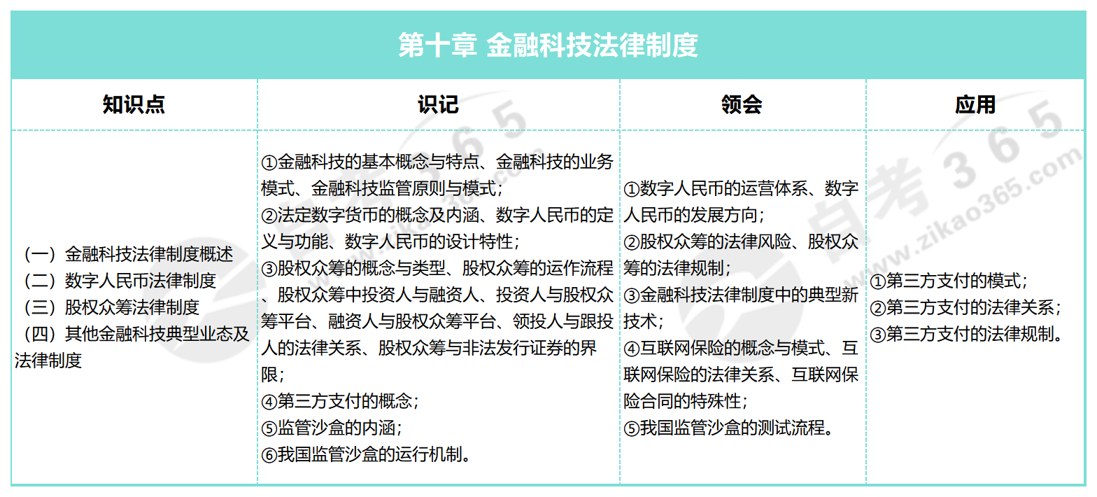 金融法_第十章 金融科技法律制度 金融法_第十章 金融科技法律制度