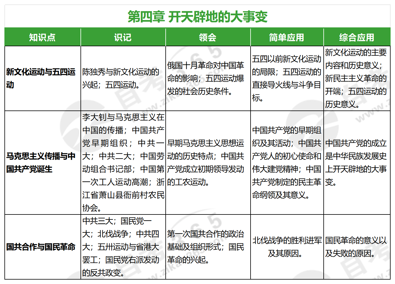 中国近现代史纲要(2023年版)_第四章 中国近现代史纲要(2023年版)_第四章