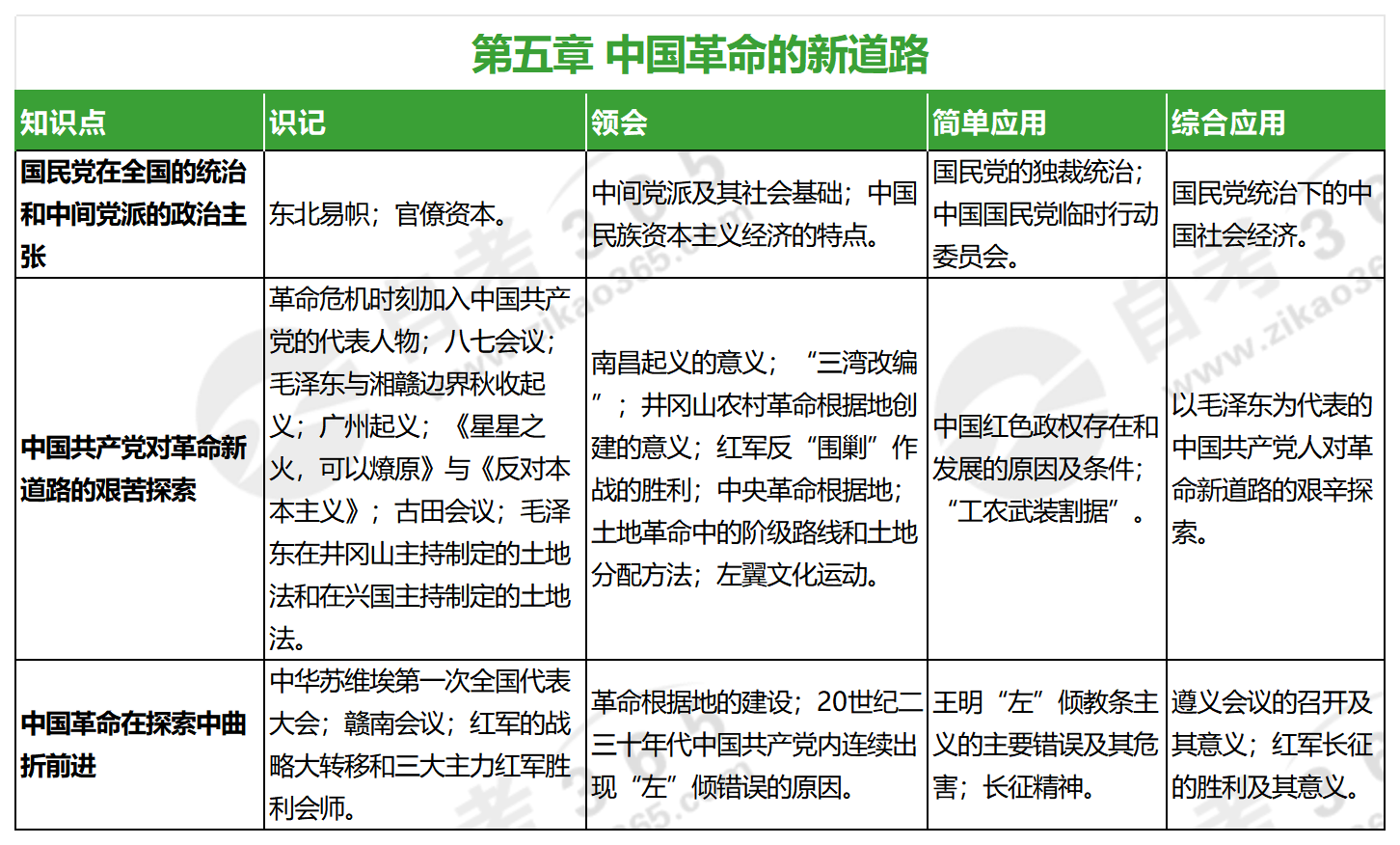 中国近现代史纲要(2023年版)_第五章 中国近现代史纲要(2023年版)_第五章