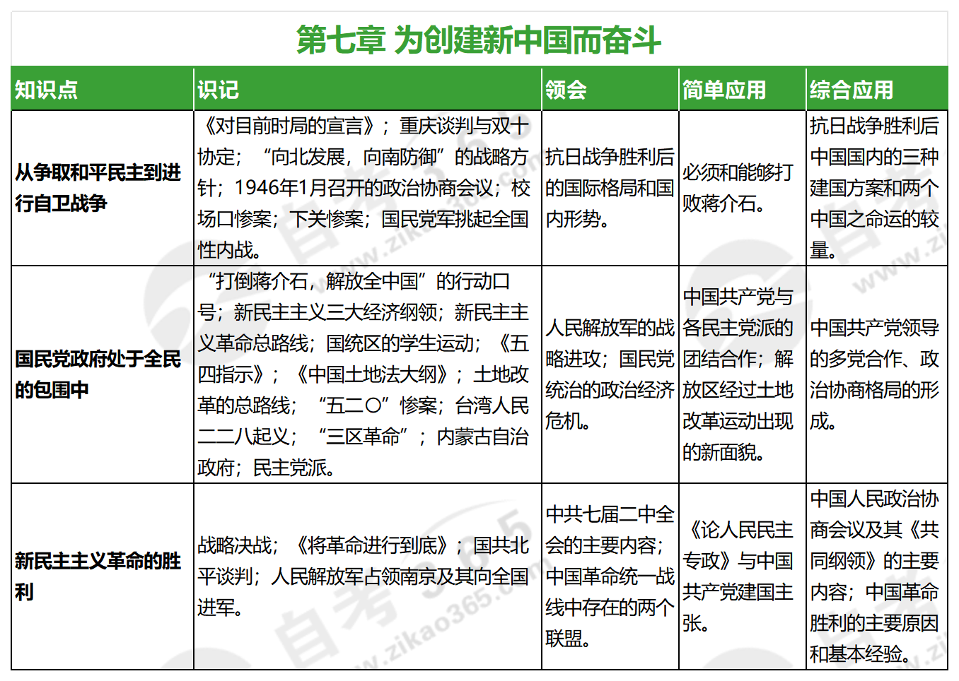 中国近现代史纲要(2023年版)_第七章 中国近现代史纲要(2023年版)_第七章