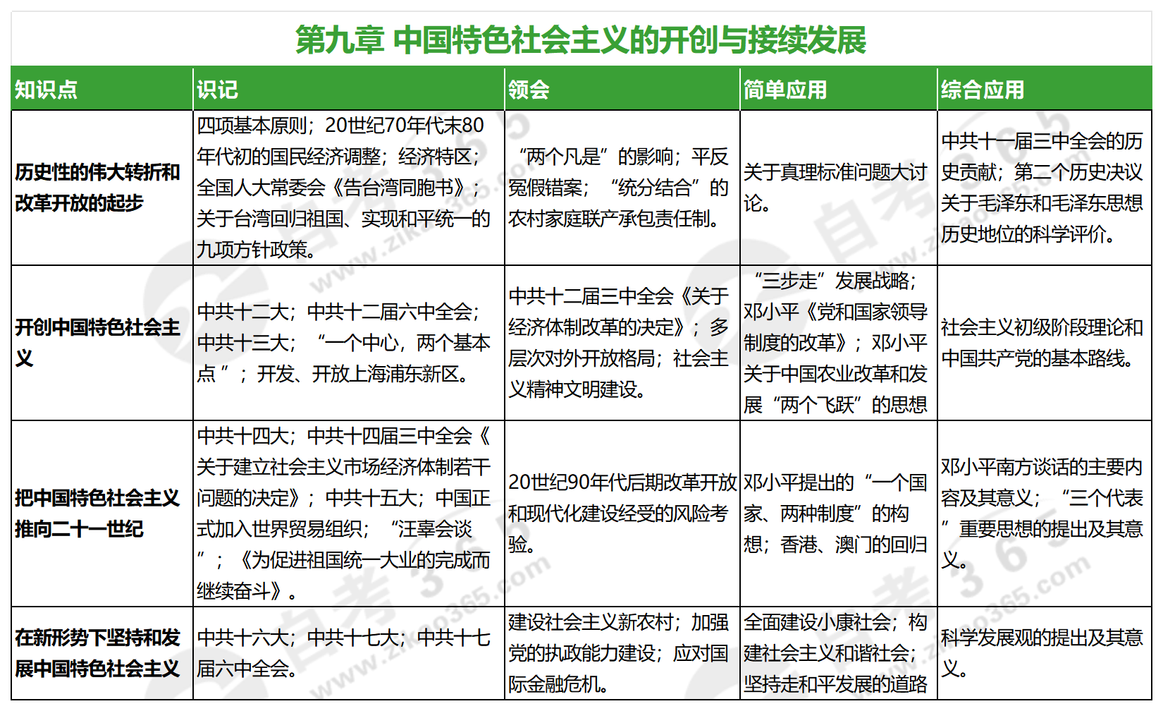 中国近现代史纲要(2023年版)_第九章 中国近现代史纲要(2023年版)_第九章