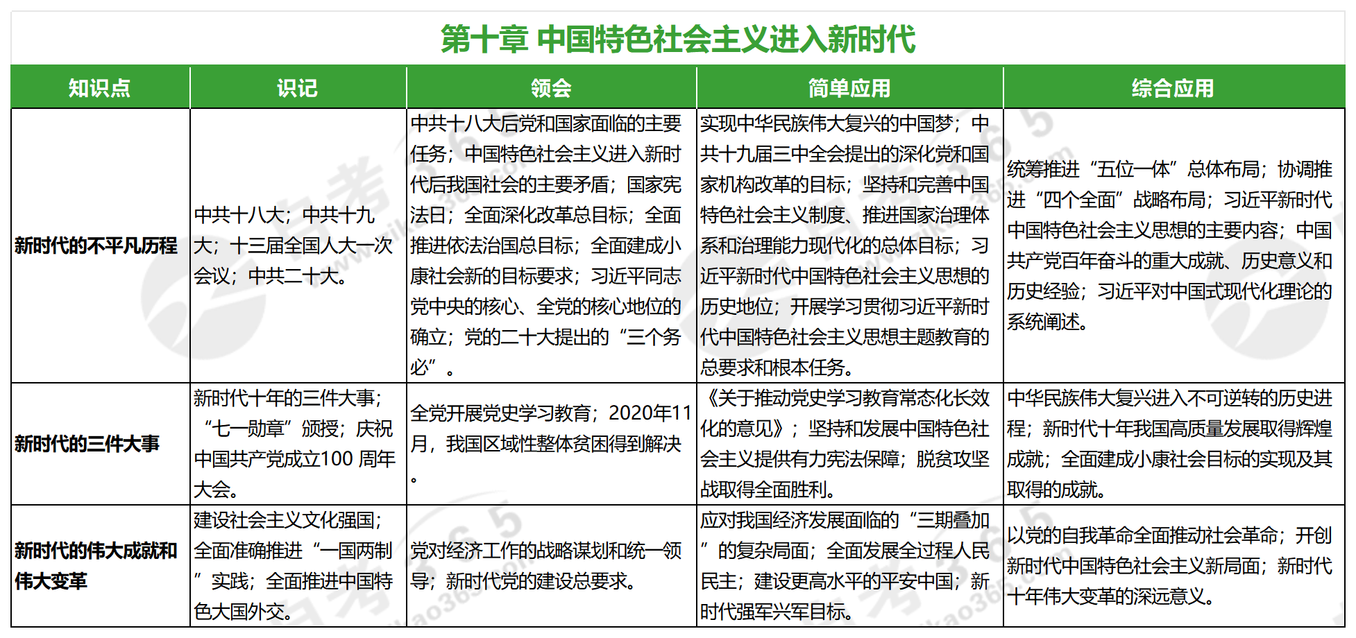 中国近现代史纲要(2023年版)_第十章 中国近现代史纲要(2023年版)_第十章