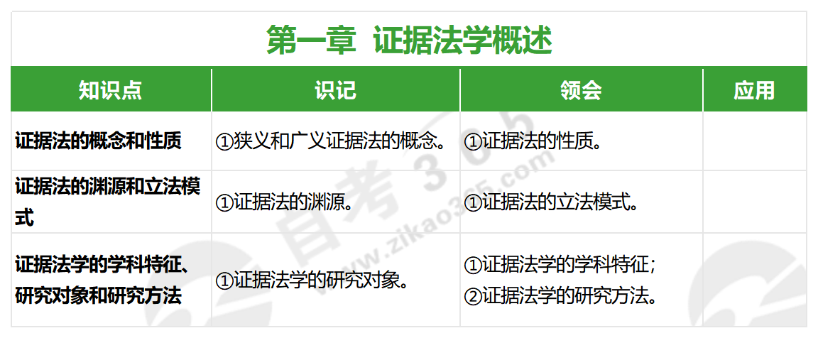 证据法学(2022年版)_第一章 证据法学(2022年版)_第一章