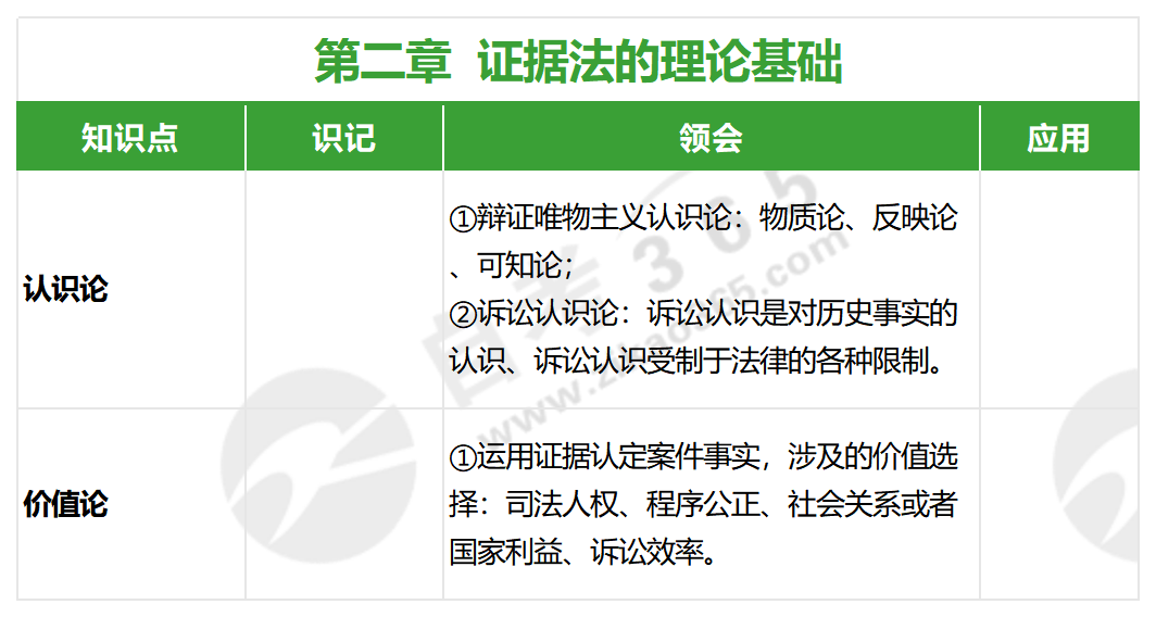 证据法学(2022年版)_第二章 证据法学(2022年版)_第二章