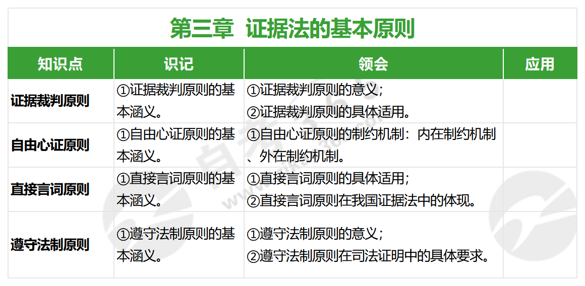 证据法学(2022年版)_第三章 证据法学(2022年版)_第三章